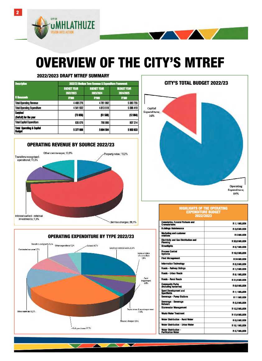 Eyethu Bay Watch page 18